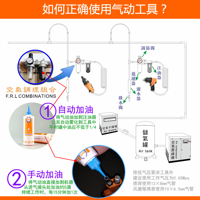 風(fēng)批加油方法圖片，風(fēng)批加油方法